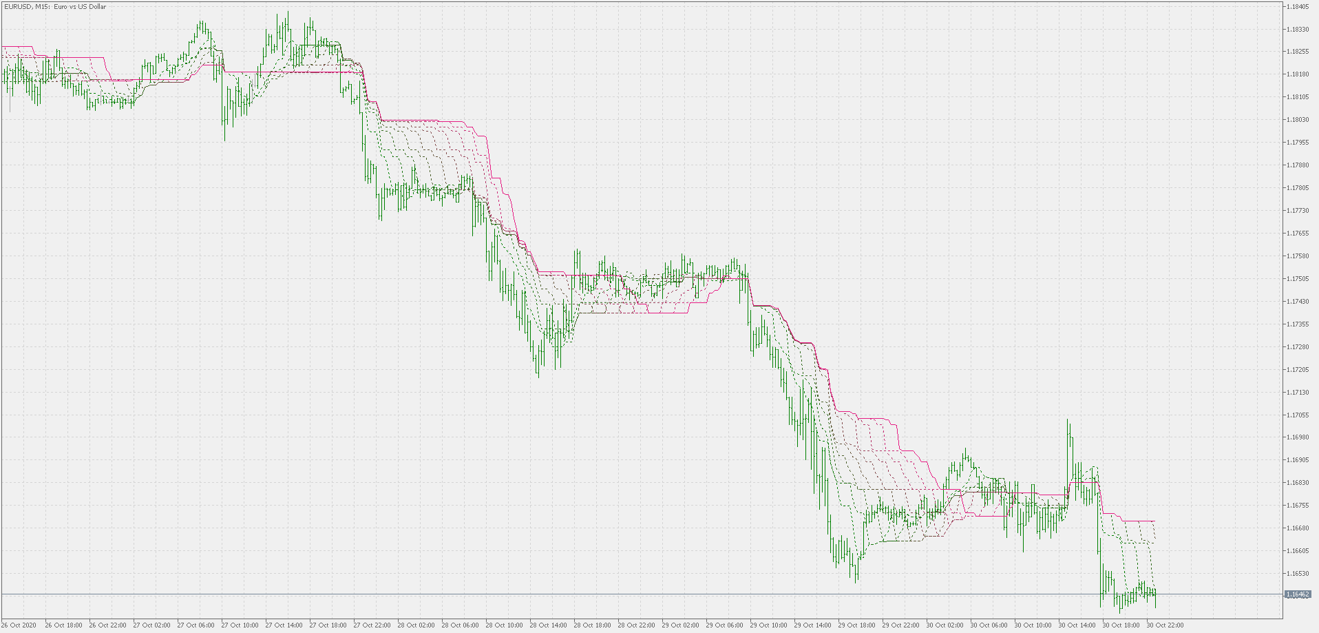 Minimum / maximum support resistance zones - indicator for MetaTrader 5