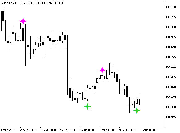 DSSBressertSignAlert - MetaTrader 5脚本