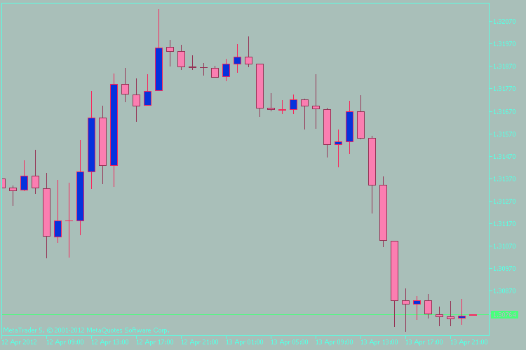 ColorChart - script for MetaTrader 5