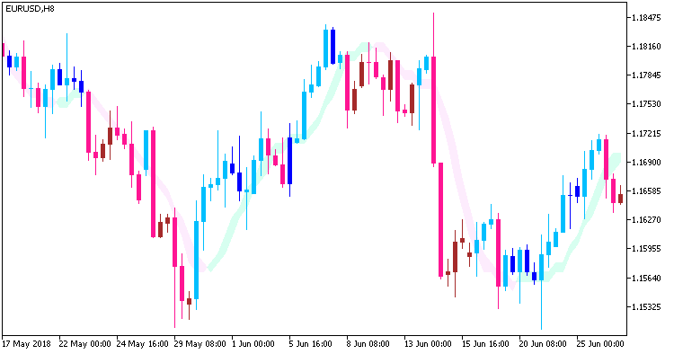XHullTrend_Digit_System - MetaTrader 5脚本