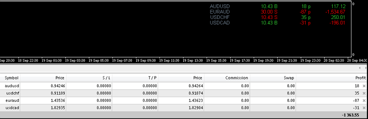 Open Position v3a - Updated for MT4 Build 600 - indicator for MetaTrader 4