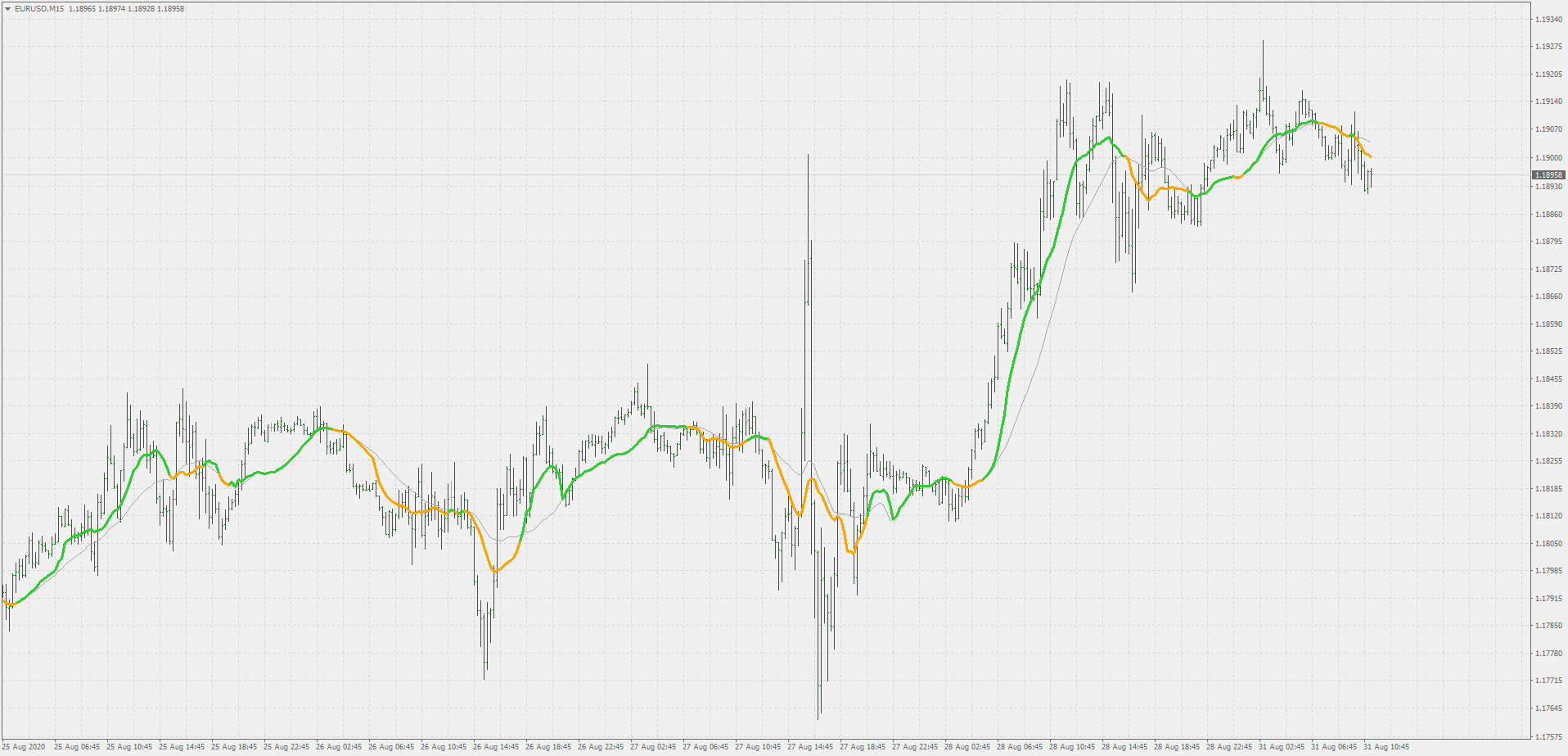 ATR adaptive SMA - indicator for MetaTrader 4