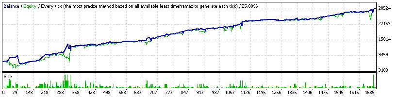 Aeron Expert Advisor - expert for MetaTrader 4