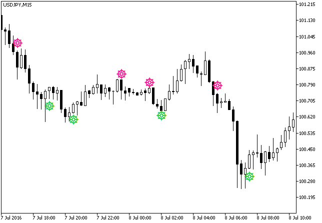AroonOscillatorSignAlert - MetaTrader 5脚本