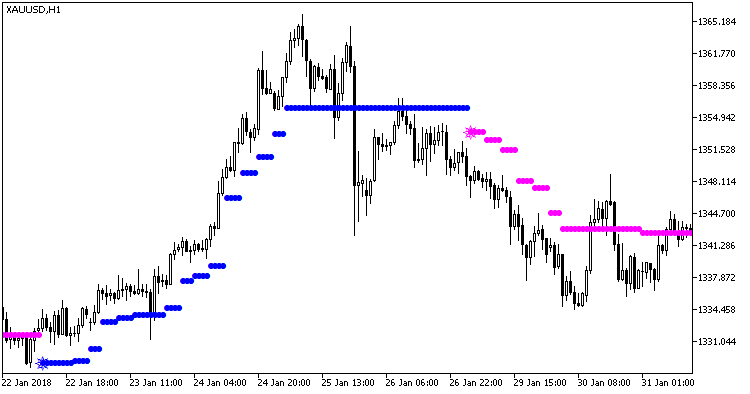 Iin_MA_Signal_NRTR_HTF - MetaTrader 5脚本