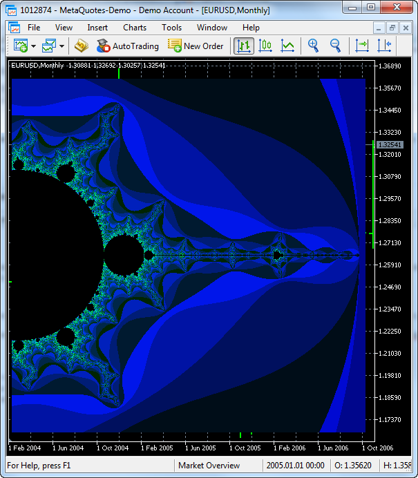 OpenCL Test - script for MetaTrader 5