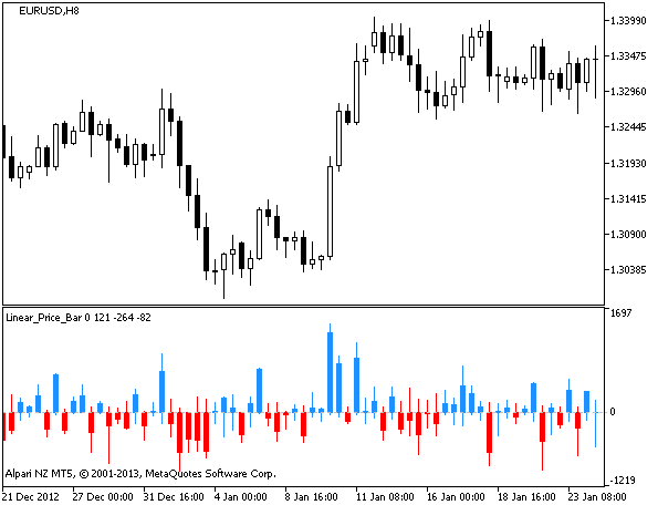 Linear_Price_Bar - MetaTrader 5脚本