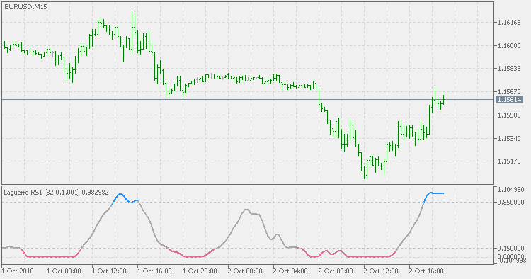 拉盖尔 RSI - 无伽玛 - MetaTrader 5脚本