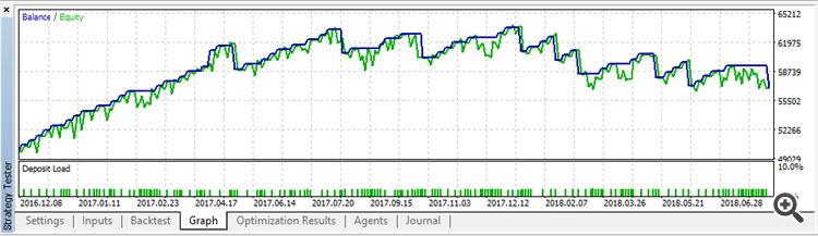 2MA_4Level - expert for MetaTrader 5