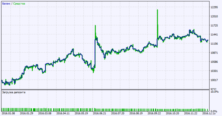 Exp_ColorJFatl_Digit_Tm_Plus - expert for MetaTrader 5