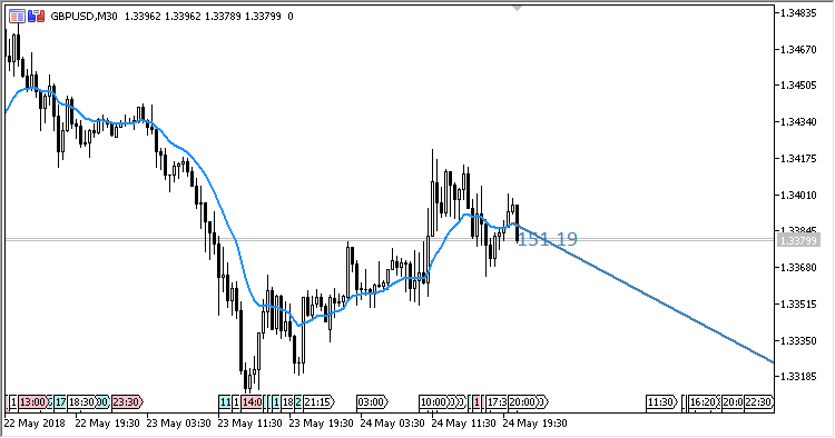 Trend_Angle - indicator for MetaTrader 5