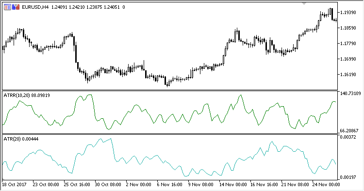 ATRR - indicator for MetaTrader 5