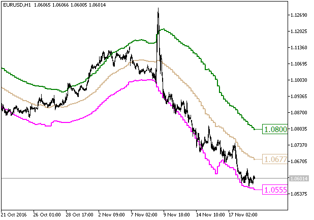 Fractal_Keltner_HTF - MetaTrader 5脚本