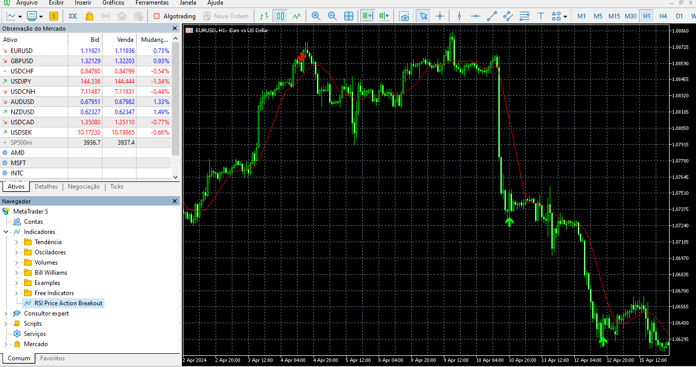RSI Price Action Breakout Indicator - indicator for MetaTrader 5