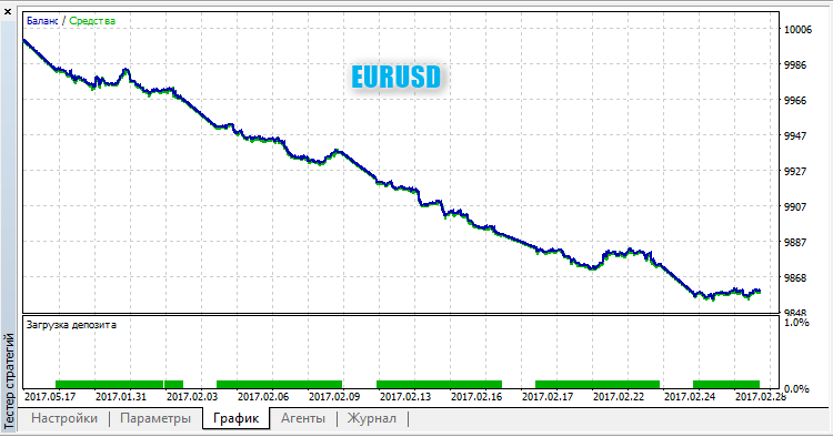 RndTrade - expert for MetaTrader 5