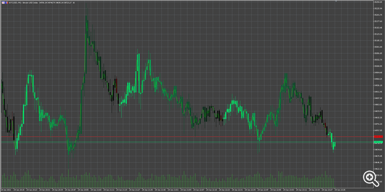 Barebone Gradient Candles - indicator for MetaTrader 5