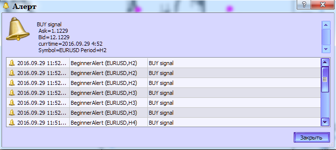 BeginnerAlert - indicator for MetaTrader 5