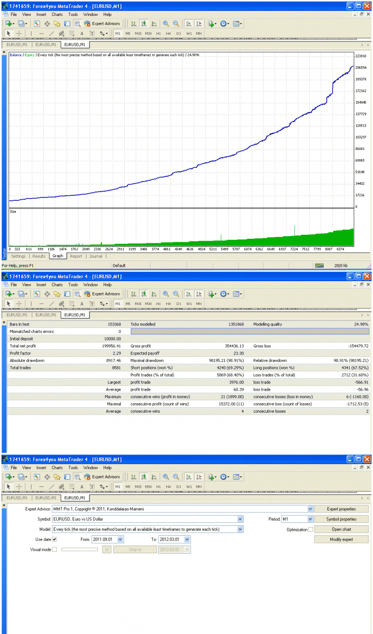 MMT - expert for MetaTrader 4