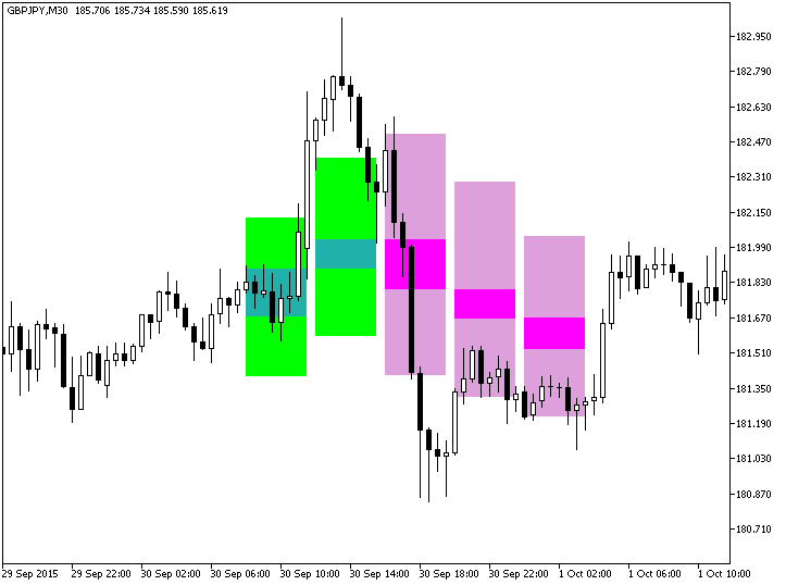 Background_Candles_Smoothed_Step_HTF - indicator for MetaTrader 5