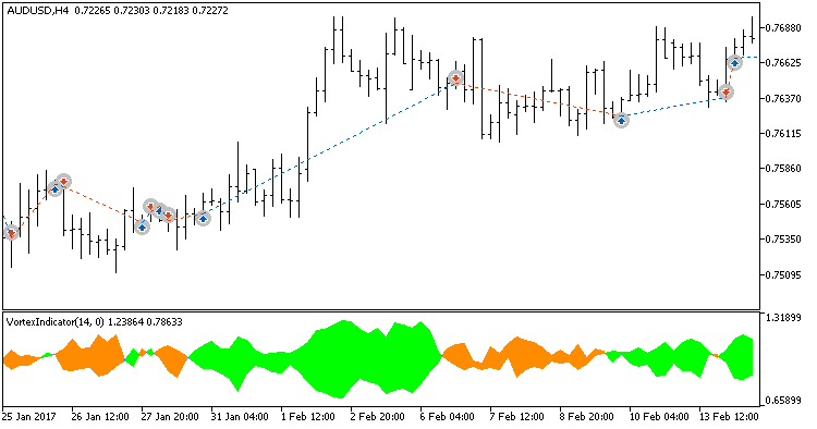 Exp_VortexIndicator_MMRec_Duplex - MetaTrader 5 专家