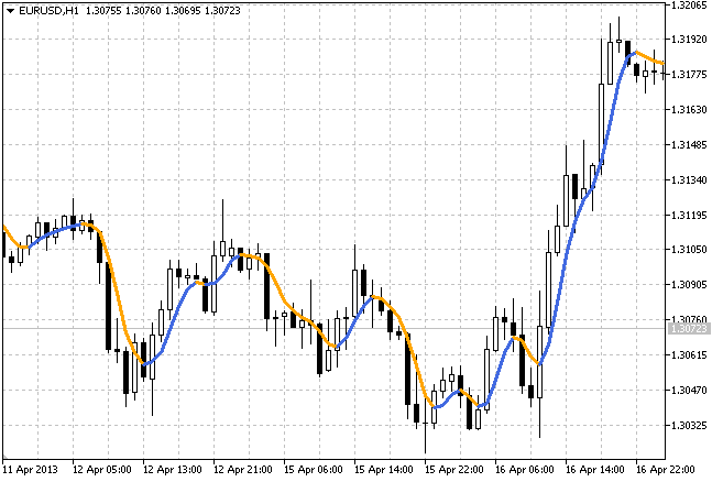 vaMA - MetaTrader 5脚本