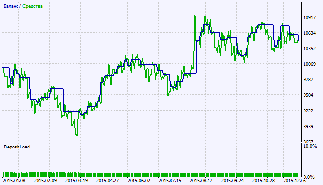Exp_iDeMarkerSign - expert for MetaTrader 5