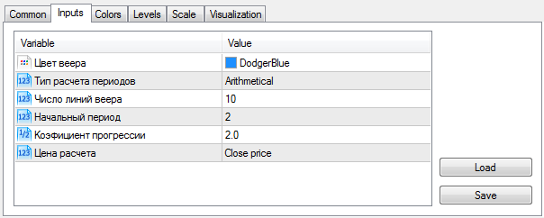 RSI Fan - indicator for MetaTrader 5