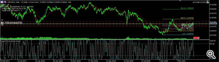 Sample detect economic calendar - expert for MetaTrader 5