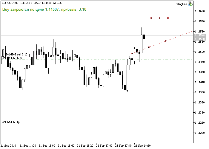 TralingLine - expert for MetaTrader 5