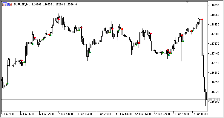 CCI_OBOS_Crossover - MetaTrader 5脚本