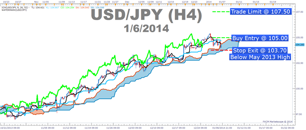 IncIchimokuOnArray - library for MetaTrader 5