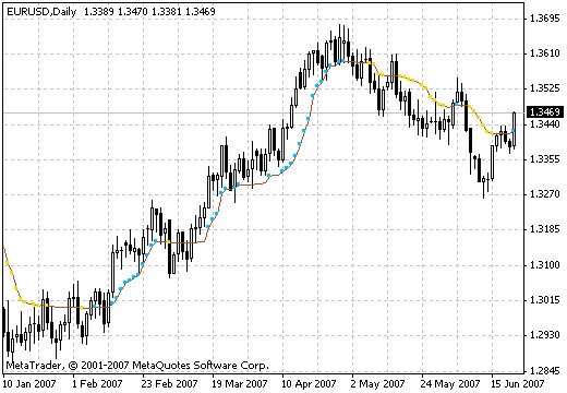 考夫曼 - MetaTrader 4脚本