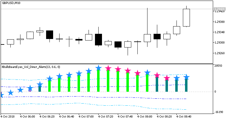 XBullsBearsEyes_Vol_Direct_Alerts - indicator for MetaTrader 5