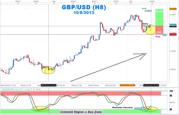 X4Period_Stochastic_Arrows - indicator for MetaTrader 5