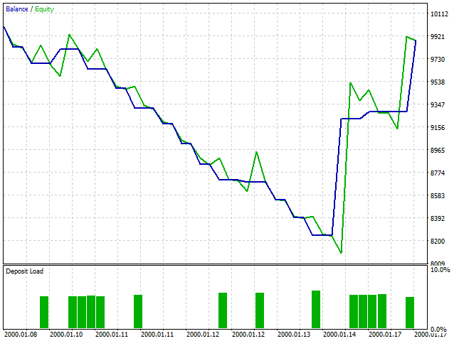 SAR Trading System - expert for MetaTrader 5
