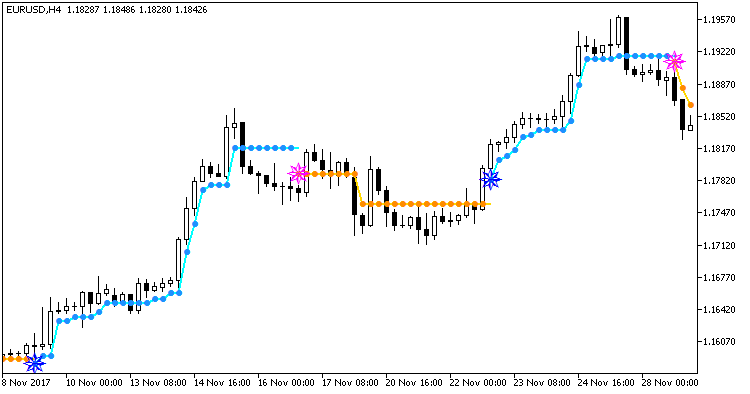 XRSXTrend_NRTR - MetaTrader 5脚本