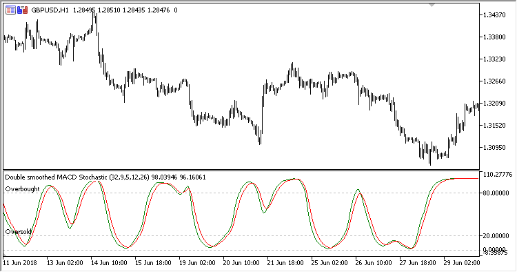 Double_Smoothed_MACD_Stochastic - MetaTrader 5脚本
