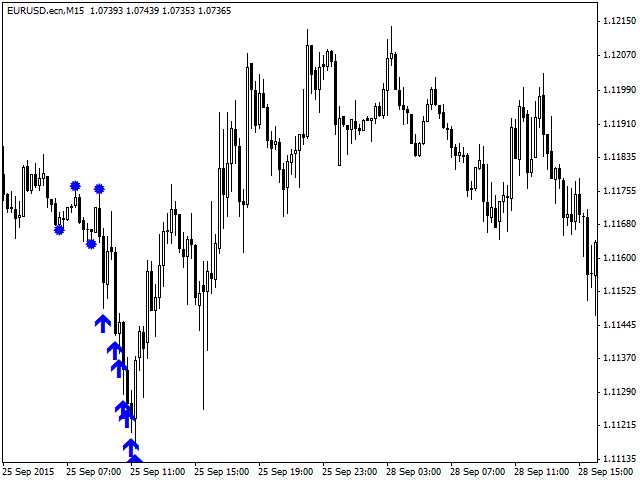 ZigZag Signal - indicator for MetaTrader 4