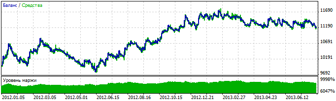 Exp_BlauCMomentum - expert for MetaTrader 5