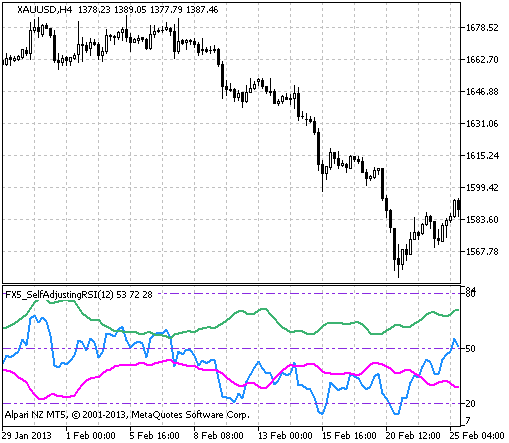 FX5_SelfAdjustingRSI - indicator for MetaTrader 5