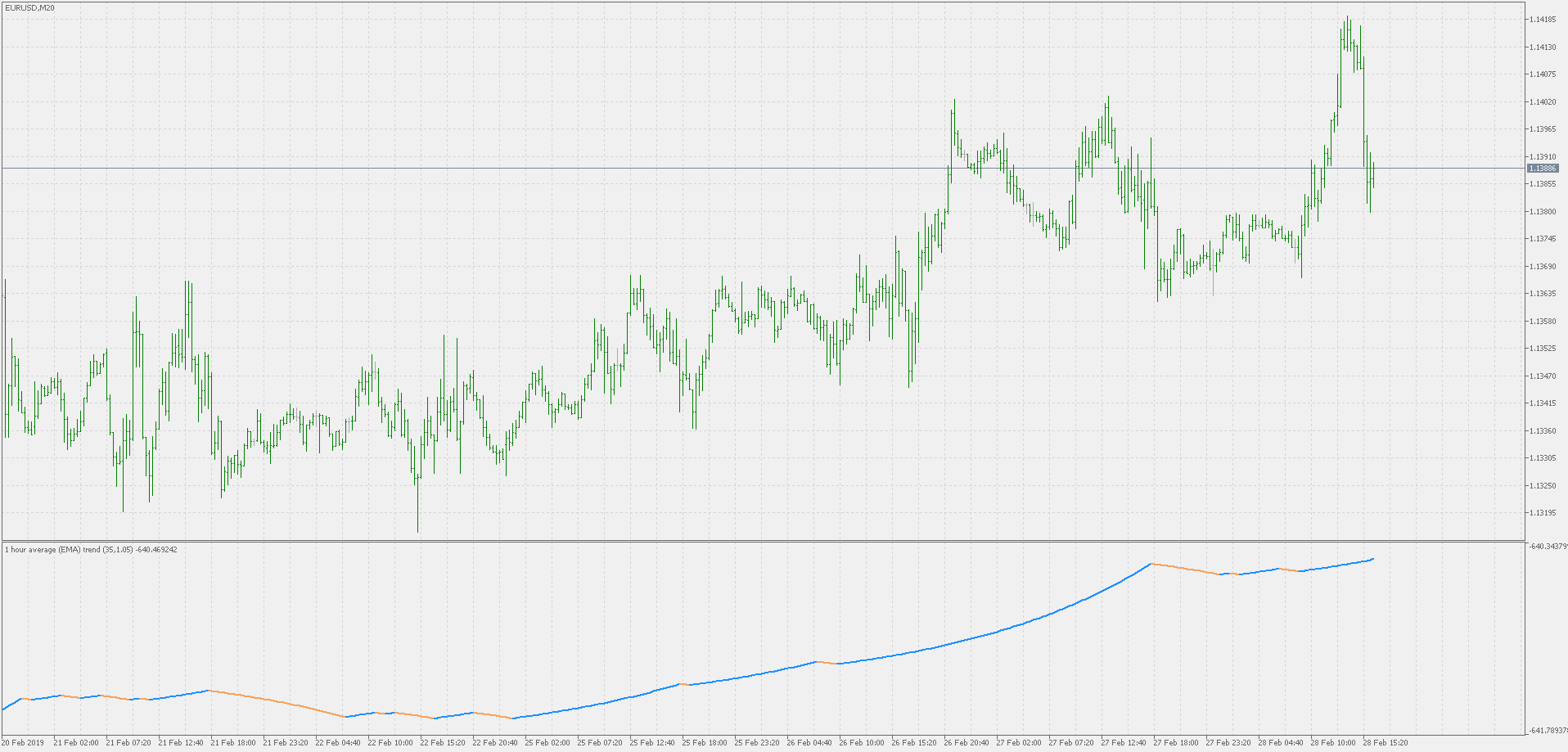 Average trend - multi time frame - indicator for MetaTrader 5