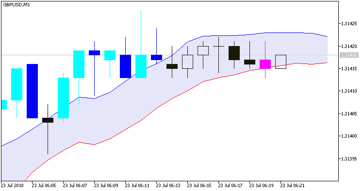 DEMA_Range_Channel_Alert - MetaTrader 5脚本