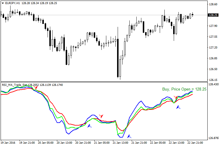 RSI_MA_Trade_Sist - MetaTrader 4脚本