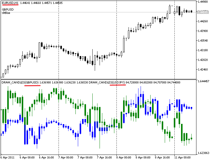 DRAW_CANDLES - indicator for MetaTrader 5