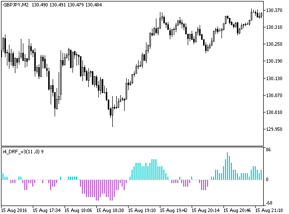 i4_DRF_v3 - MetaTrader 5脚本