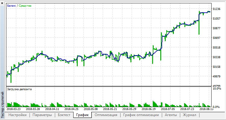 JS MA SAR Trades - expert for MetaTrader 5