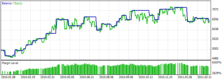 MQL5 Wizard - Trade Signals Based on Hammer/Hanging Man + MFI - expert for MetaTrader 5