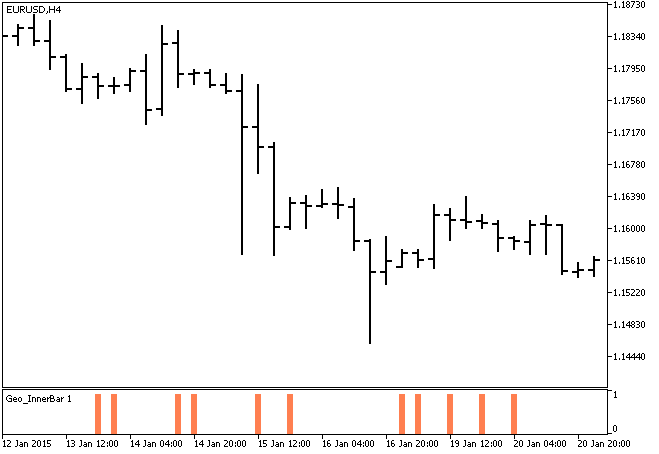 Geo_InnerBar - MetaTrader 5脚本