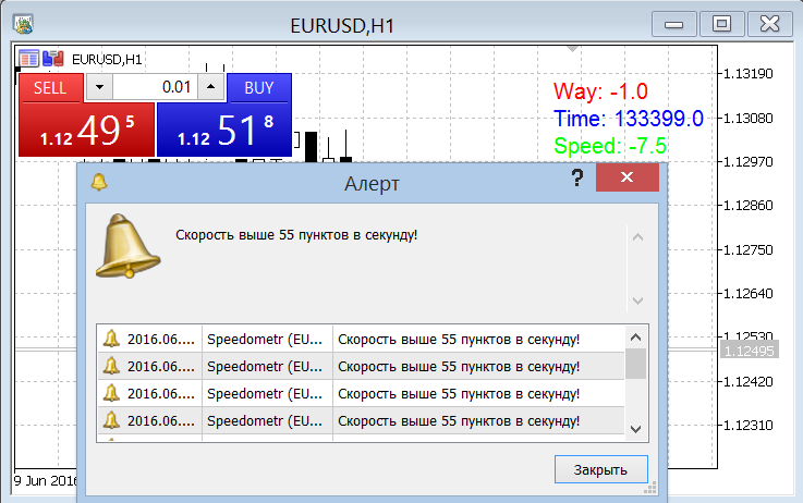 车速表 - MetaTrader 5脚本