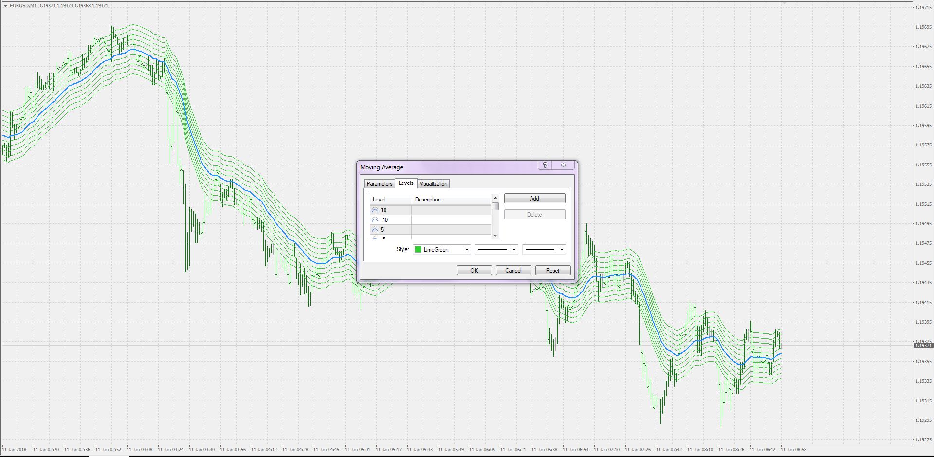 Shifted Moving Average - indicator for MetaTrader 5